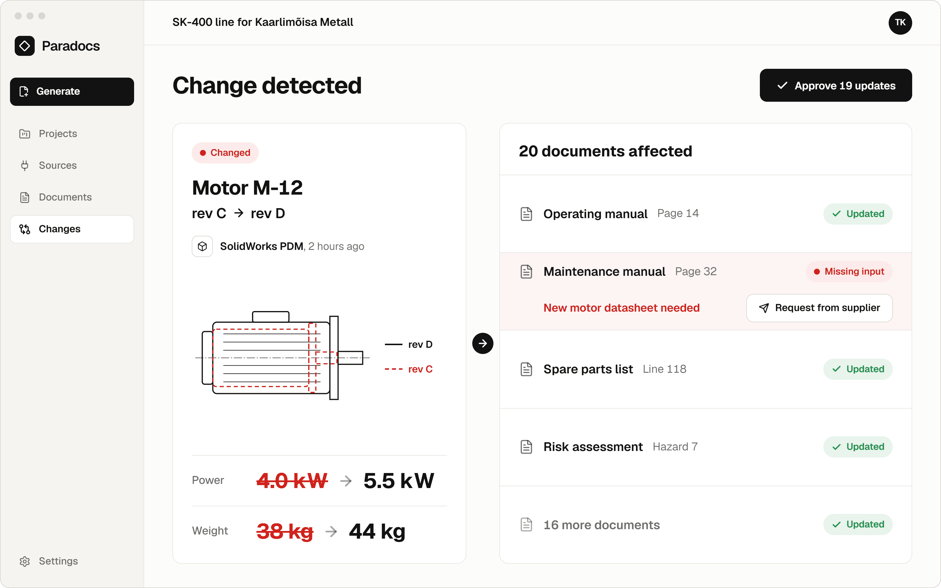 Change detected: motor M-12 went from rev C to rev D in SolidWorks PDM, power 4.0 kW to 5.5 kW and weight 38 kg to 44 kg. 20 documents affected: the operating manual, spare parts list and risk assessment are updated; the maintenance manual needs a new motor datasheet, with a button to request it from the supplier.